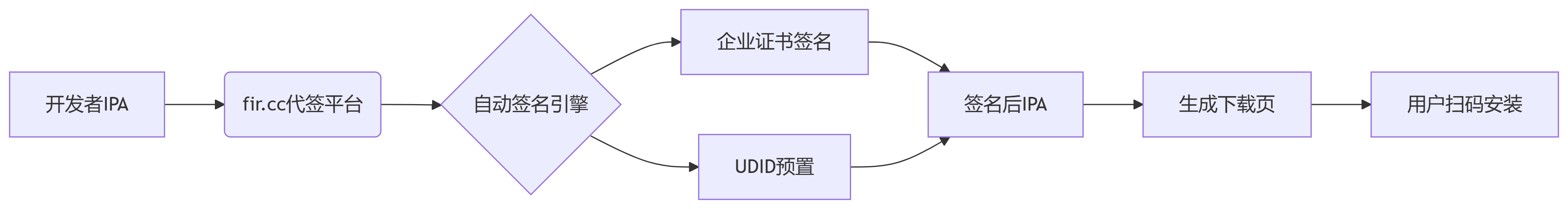 deepseek_mermaid_20250627_5d4a2e.png